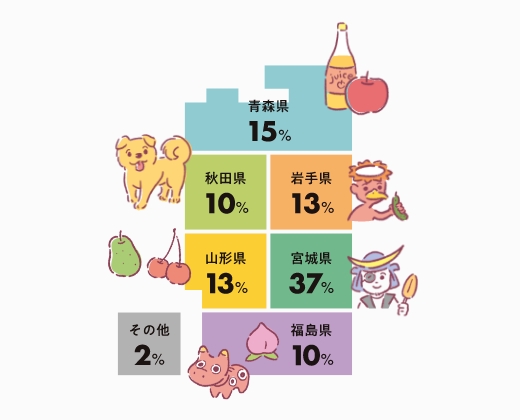 出身地の割合